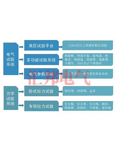 北海一、安全工器具檢測設(shè)備系統(tǒng)介紹