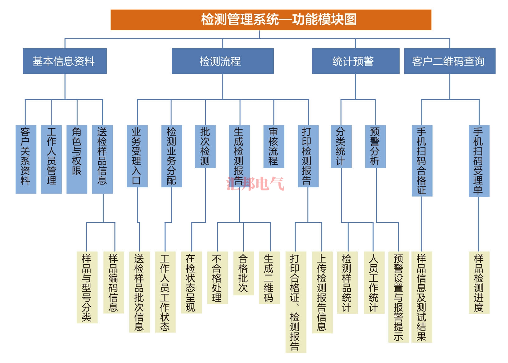 百色HBCTMS云平臺試驗管理系統(tǒng)