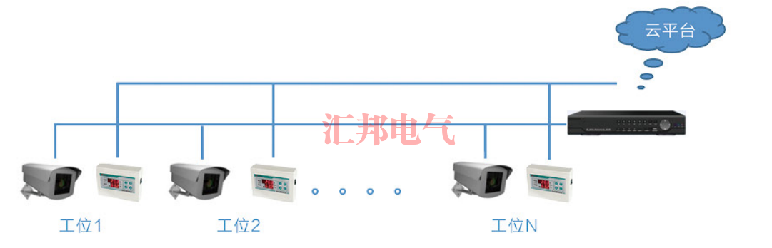 周口HBTMSA環(huán)境檢測(cè)系統(tǒng)軟件