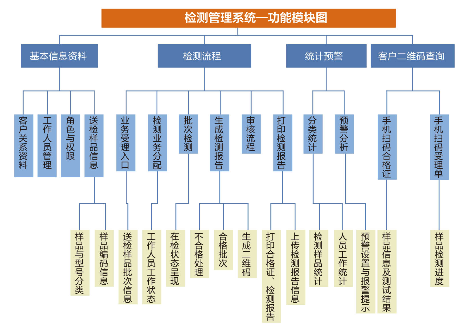 HBCTMS 云平臺試驗(yàn)管理系統(tǒng).jpg